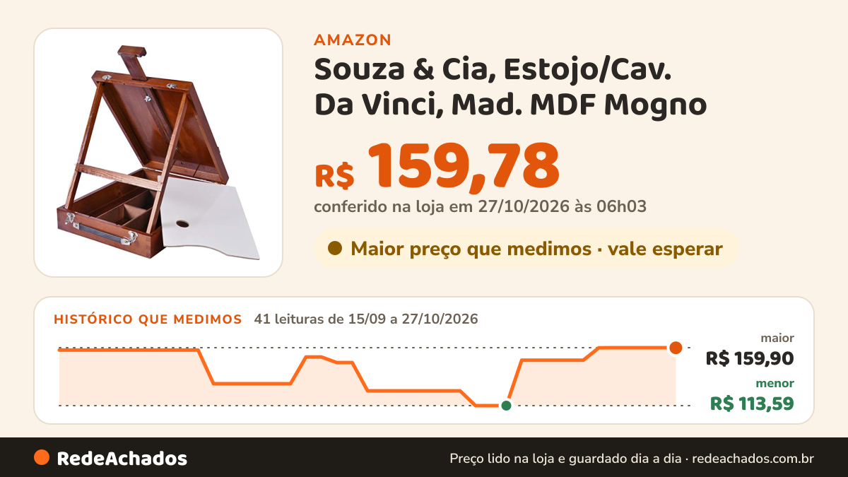 Histórico de preço de Souza & Cia, Estojo/Cav. Da Vinci, Mad. MDF Mogno (Ref: 4215) na Amazon: 41 leituras de 15/09/2026 a 27/10/2026, menor R$ 113,59, maior R$ 159,90; R$ 159,78 conferido em 27/10/2026 às 06h03