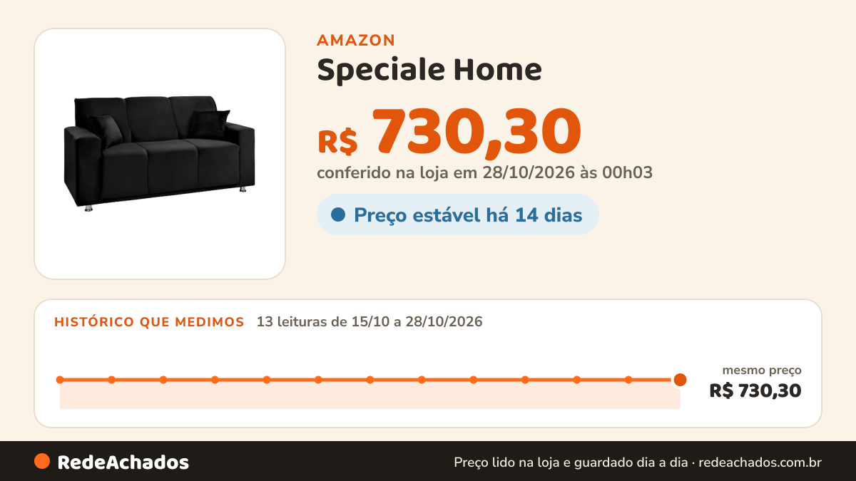 Histórico de preço de Speciale Home - Sofá 3 Lugares Fixo Tokyo Veludo Speciale Home na Amazon: 10 leituras de 15/10/2026 a 25/10/2026, mesmo preço, R$ 730,30, em todas; R$ 730,30 conferido em 25/10/2026 às 05h58