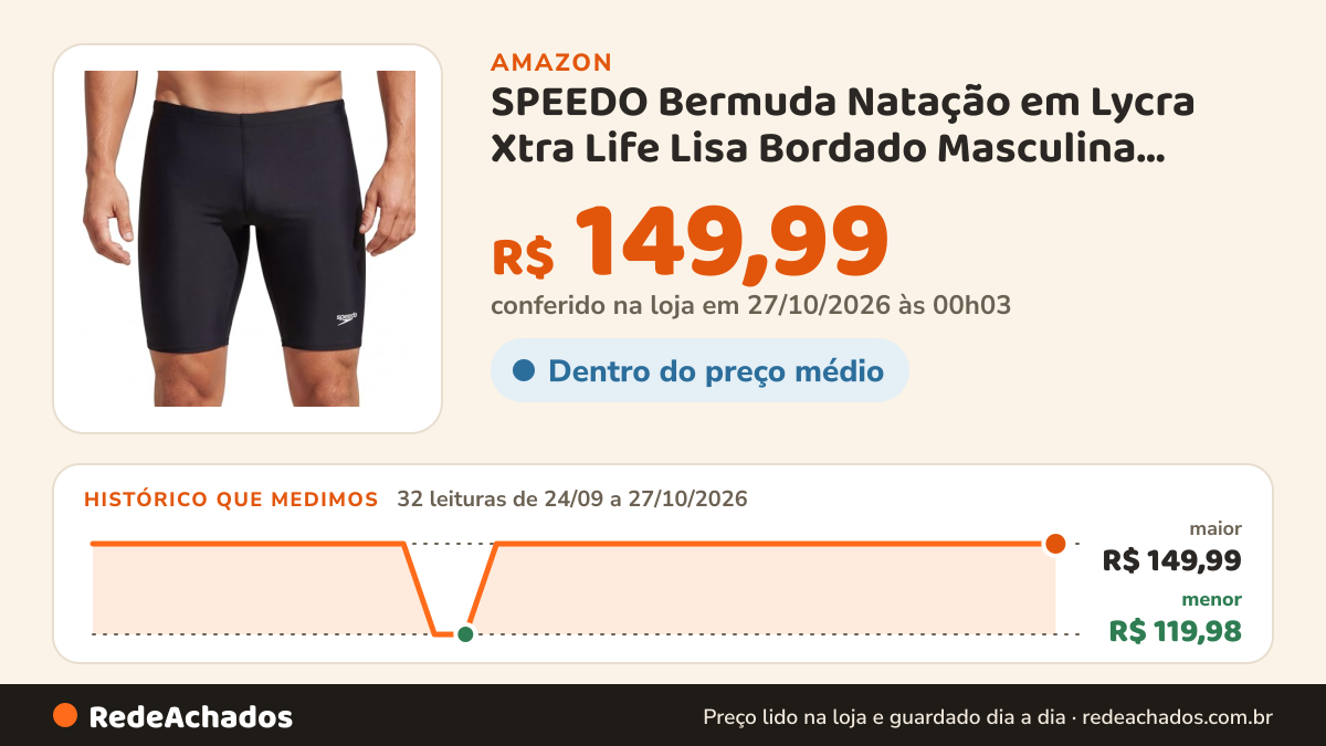 Histórico de preço de SPEEDO Bermuda Natação em Lycra Xtra Life Lisa Bordado Masculina Adulto, Preto, GG2 na Amazon: 32 leituras de 24/09/2026 a 27/10/2026, menor R$ 119,98, maior R$ 149,99; R$ 149,99 conferido em 27/10/2026 às 00h03