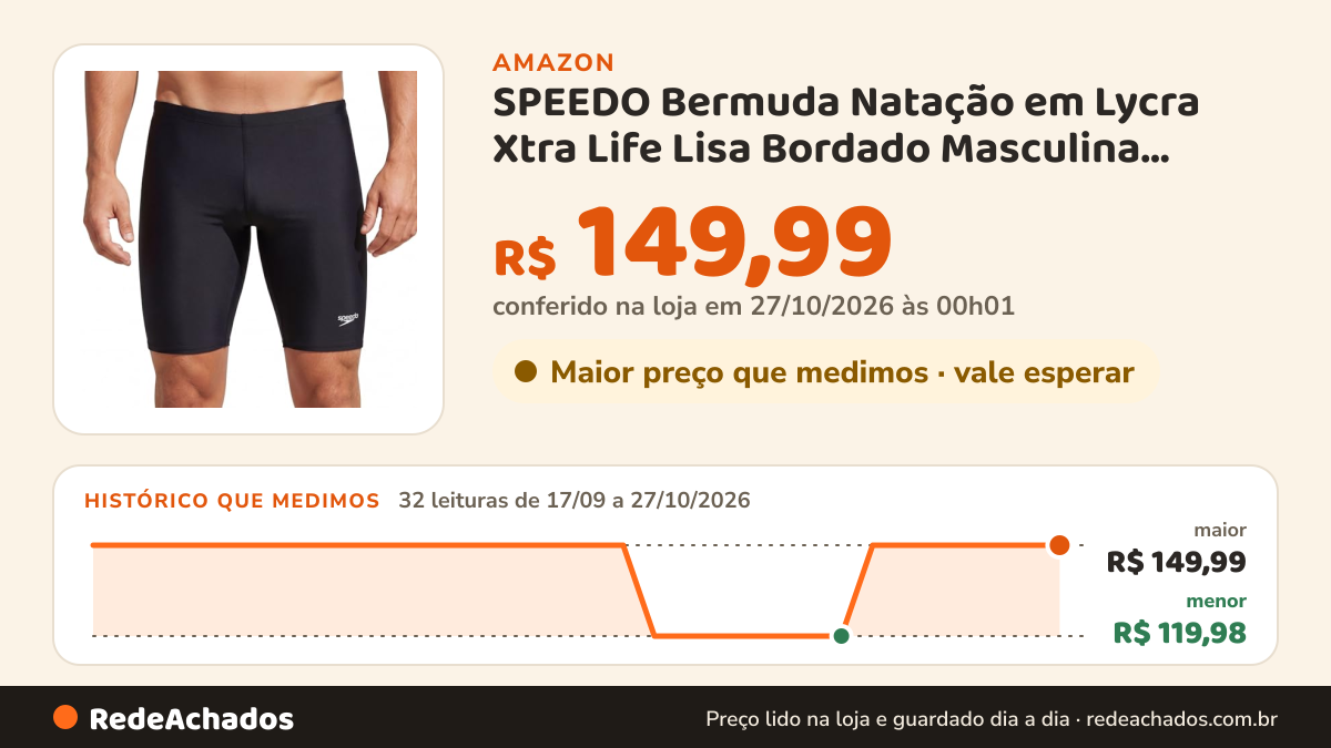 Histórico de preço de SPEEDO Bermuda Natação em Lycra Xtra Life Lisa Bordado Masculina Adulto, Preto, M na Amazon: 32 leituras de 17/09/2026 a 27/10/2026, menor R$ 119,98, maior R$ 149,99; R$ 149,99 conferido em 27/10/2026 às 00h01