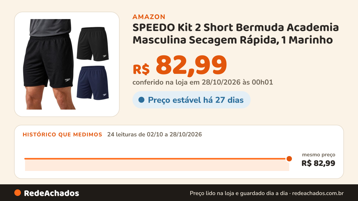 Histórico de preço de SPEEDO Kit 2 Short Bermuda Academia Masculina Secagem Rápida, 1 Marinho - 1 Preto, M na Amazon: 24 leituras de 02/10/2026 a 26/10/2026, mesmo preço, R$ 82,99, em todas; R$ 82,99 conferido em 26/10/2026 às 15h59
