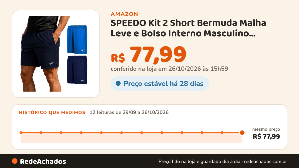 Histórico de preço de SPEEDO Kit 2 Short Bermuda Malha Leve e Bolso Interno Masculino Adulto, 1 Marinho - 1… na Amazon: 11 leituras de 29/09/2026 a 25/10/2026, mesmo preço, R$ 77,99, em todas; R$ 77,99 conferido em 25/10/2026 às 05h57