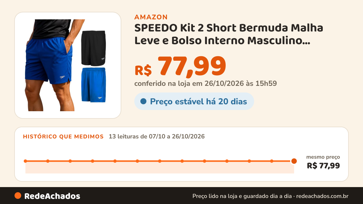 Histórico de preço de SPEEDO Kit 2 Short Bermuda Malha Leve e Bolso Interno Masculino Adulto, 1 Oceano - 1… na Amazon: 13 leituras de 07/10/2026 a 26/10/2026, mesmo preço, R$ 77,99, em todas; R$ 77,99 conferido em 26/10/2026 às 15h59