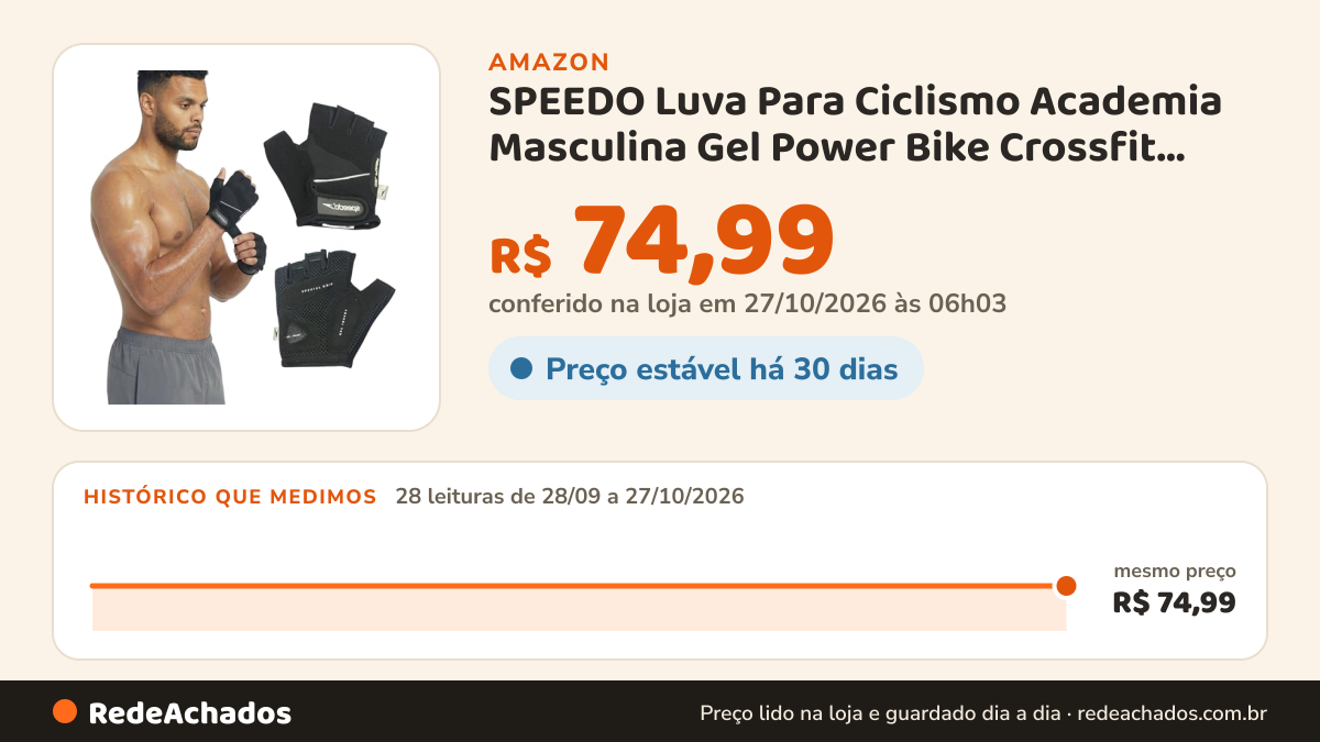 Histórico de preço de SPEEDO Luva Para Ciclismo Academia Masculina Gel Power Bike Crossfit, Preto, M na Amazon: 28 leituras de 28/09/2026 a 27/10/2026, mesmo preço, R$ 74,99, em todas; R$ 74,99 conferido em 27/10/2026 às 06h03