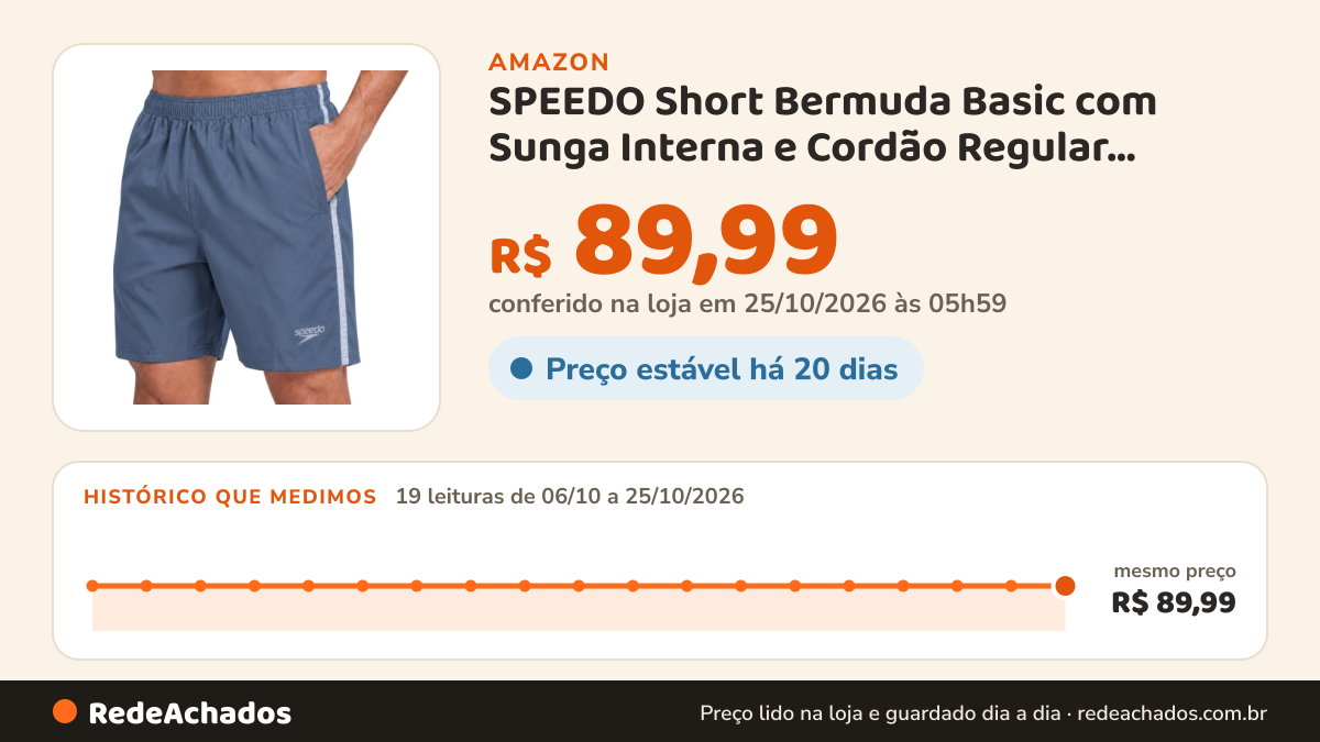 Histórico de preço de SPEEDO Short Bermuda Basic com Sunga Interna e Cordão Regular Interno Masculino Adulto… na Amazon: 19 leituras de 06/10/2026 a 25/10/2026, mesmo preço, R$ 89,99, em todas; R$ 89,99 conferido em 25/10/2026 às 05h59