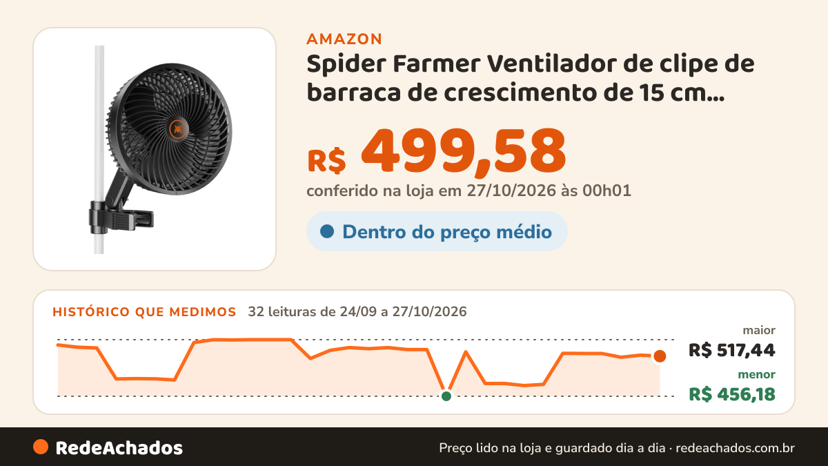 Histórico de preço de Spider Farmer Ventilador de clipe de barraca de crescimento de 15 cm, motor na Amazon: 32 leituras de 24/09/2026 a 27/10/2026, menor R$ 456,18, maior R$ 517,44; R$ 499,58 conferido em 27/10/2026 às 00h01
