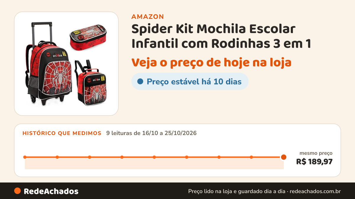 Histórico de preço de Spider Kit Mochila Escolar Infantil com Rodinhas 3 em 1 na Amazon: 9 leituras de 16/10/2026 a 25/10/2026, mesmo preço, R$ 189,97, em todas