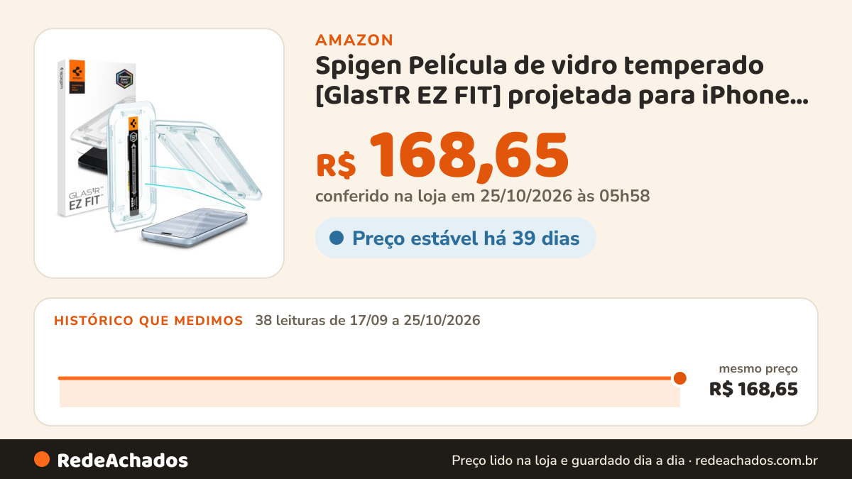 Histórico de preço de Spigen Película de vidro temperado [GlasTR EZ FIT] projetada para iPhone 16 Pro [2… na Amazon: 38 leituras de 17/09/2026 a 25/10/2026, mesmo preço, R$ 168,65, em todas; R$ 168,65 conferido em 25/10/2026 às 05h58