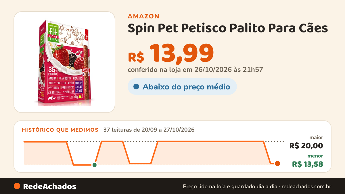 Histórico de preço de Spin Pet Petisco Palito Para Cães - Fit - Light - 50G na Amazon: 37 leituras de 20/09/2026 a 27/10/2026, menor R$ 13,58, maior R$ 20,00; R$ 13,99 conferido em 26/10/2026 às 21h57