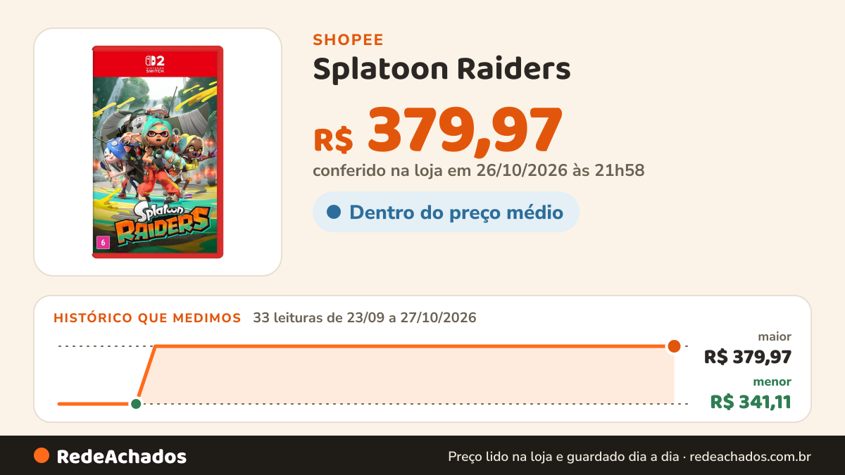 Histórico de preço de Splatoon Raiders na Shopee: 33 leituras de 23/09/2026 a 27/10/2026, menor R$ 341,11, maior R$ 379,97; R$ 379,97 conferido em 26/10/2026 às 21h58