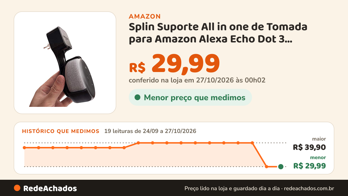 Histórico de preço de Splin Suporte All in one de Tomada para Amazon Alexa Echo Dot 3 modelo clássico (preto) na Amazon: 19 leituras de 24/09/2026 a 27/10/2026, menor R$ 29,99, maior R$ 39,90; R$ 29,99 conferido em 27/10/2026 às 00h02