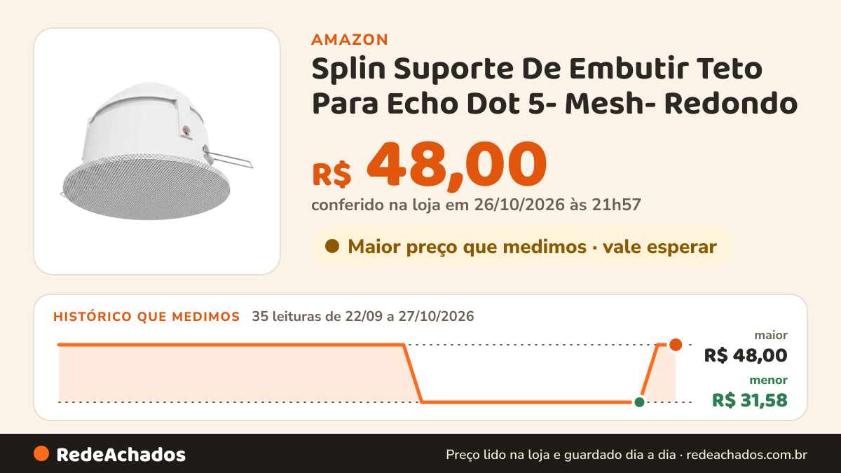 Histórico de preço de Splin Suporte De Embutir Teto Para Echo Dot 5- Mesh- Redondo na Amazon: 35 leituras de 22/09/2026 a 27/10/2026, menor R$ 31,58, maior R$ 48,00; R$ 48,00 conferido em 26/10/2026 às 21h57