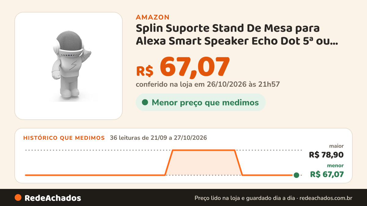 Histórico de preço de Splin Suporte Stand De Mesa para Alexa Smart Speaker Echo Dot 5ª ou 4ª geração -Amazon… na Amazon: 36 leituras de 21/09/2026 a 27/10/2026, menor R$ 67,07, maior R$ 78,90; R$ 67,07 conferido em 26/10/2026 às 21h57