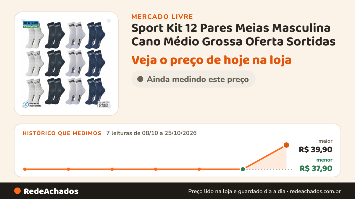 Histórico de preço de Sport Kit 12 Pares Meias Masculina Cano Médio Grossa Oferta Sortidas no Mercado Livre: 7 leituras de 08/10/2026 a 25/10/2026, menor R$ 37,90, maior R$ 39,90