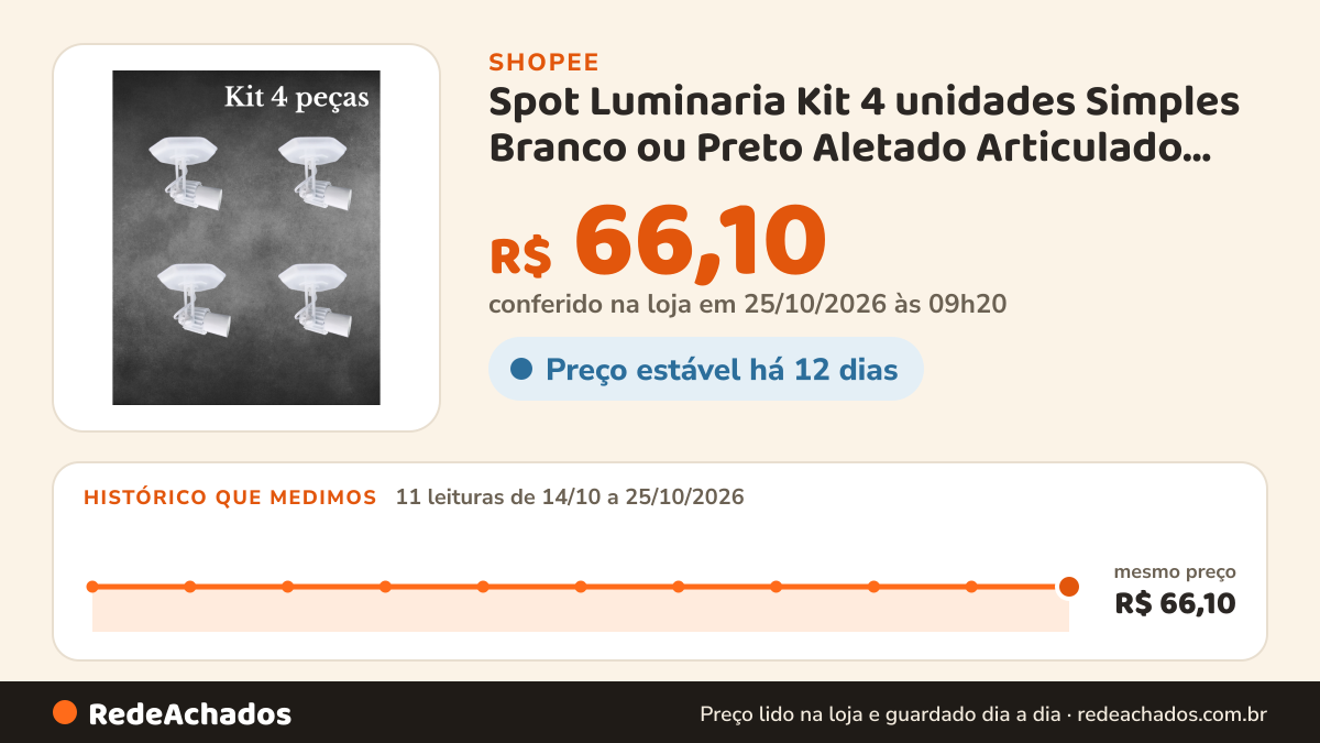 Histórico de preço de Spot Luminaria Kit 4 unidades Simples Branco ou Preto Aletado Articulado Sobrepor Teto… na Shopee: 11 leituras de 14/10/2026 a 25/10/2026, mesmo preço, R$ 66,10, em todas; R$ 66,10 conferido em 25/10/2026 às 09h20