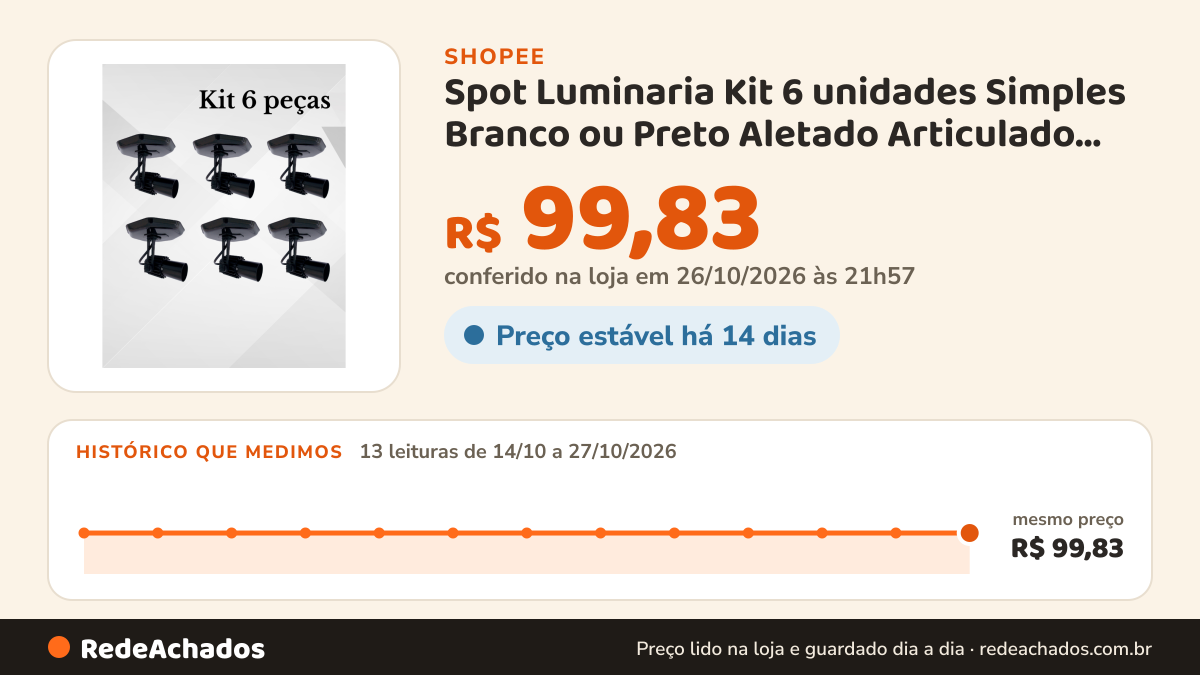 Histórico de preço de Spot Luminaria Kit 6 unidades Simples Branco ou Preto Aletado Articulado Sobrepor Teto… na Shopee: 13 leituras de 14/10/2026 a 27/10/2026, mesmo preço, R$ 99,83, em todas; R$ 99,83 conferido em 26/10/2026 às 21h57