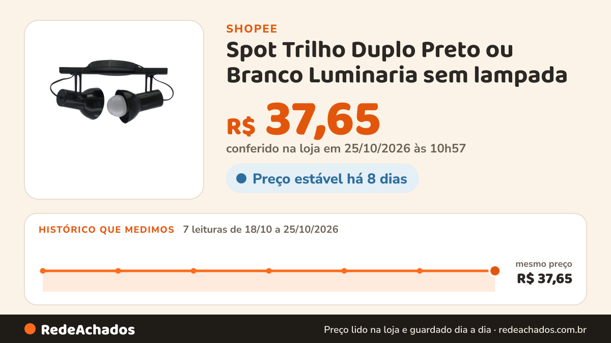 Histórico de preço de Spot Trilho Duplo Preto ou Branco Luminaria sem lampada - Double na Shopee: 7 leituras de 18/10/2026 a 25/10/2026, mesmo preço, R$ 37,65, em todas; R$ 37,65 conferido em 25/10/2026 às 10h57