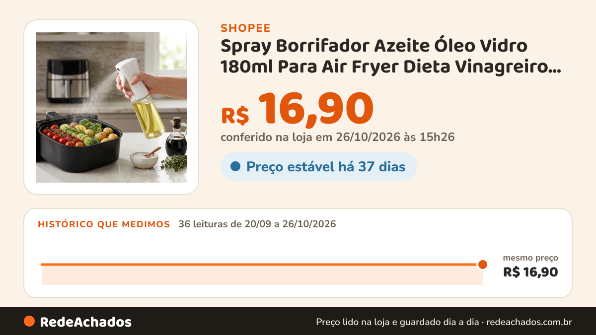 Histórico de preço de Spray Borrifador Azeite Óleo Vidro 180ml Para Air Fryer Dieta Vinagreiro Pulverizador… na Shopee: 36 leituras de 20/09/2026 a 26/10/2026, mesmo preço, R$ 16,90, em todas; R$ 16,90 conferido em 26/10/2026 às 15h26