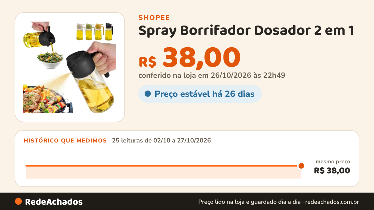 Histórico de preço de Spray Borrifador Dosador 2 em 1 na Shopee: 25 leituras de 02/10/2026 a 27/10/2026, mesmo preço, R$ 38,00, em todas; R$ 38,00 conferido em 26/10/2026 às 22h49