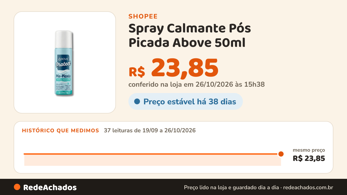 Histórico de preço de Spray Calmante Pós Picada Above 50ml - Ação Rápida na Pele na Shopee: 37 leituras de 19/09/2026 a 26/10/2026, mesmo preço, R$ 23,85, em todas; R$ 23,85 conferido em 26/10/2026 às 15h38