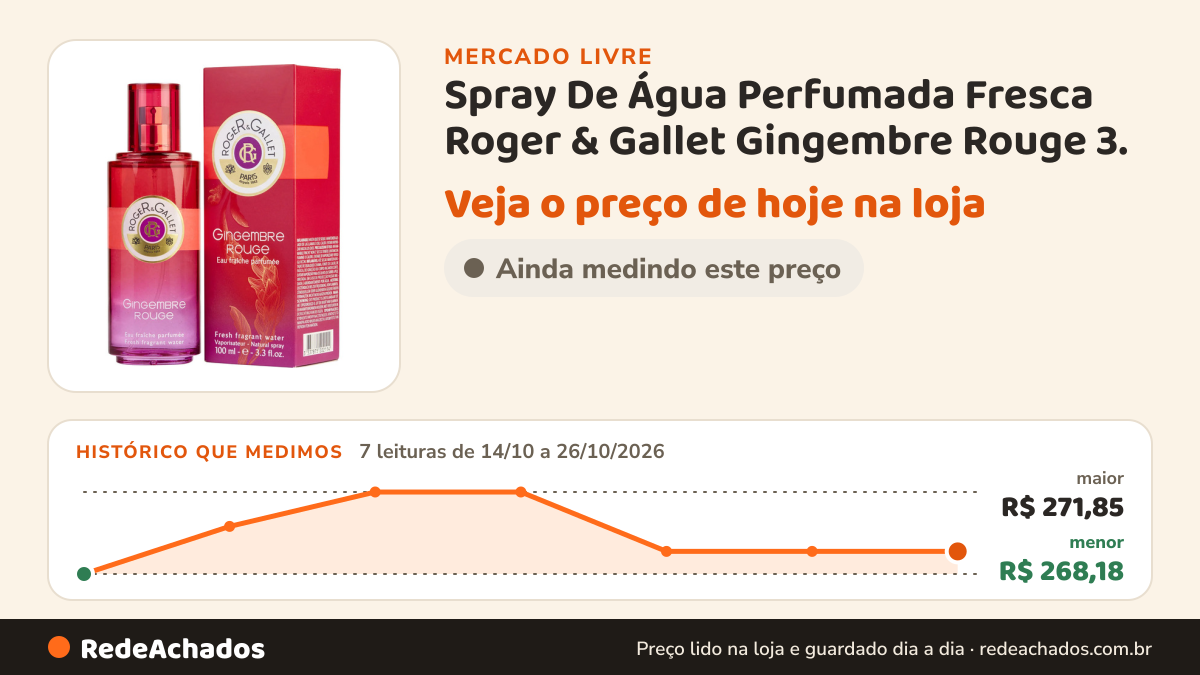Histórico de preço de Spray De Água Perfumada Fresca Roger & Gallet Gingembre Rouge 3. no Mercado Livre: 7 leituras de 14/10/2026 a 26/10/2026, menor R$ 268,18, maior R$ 271,85