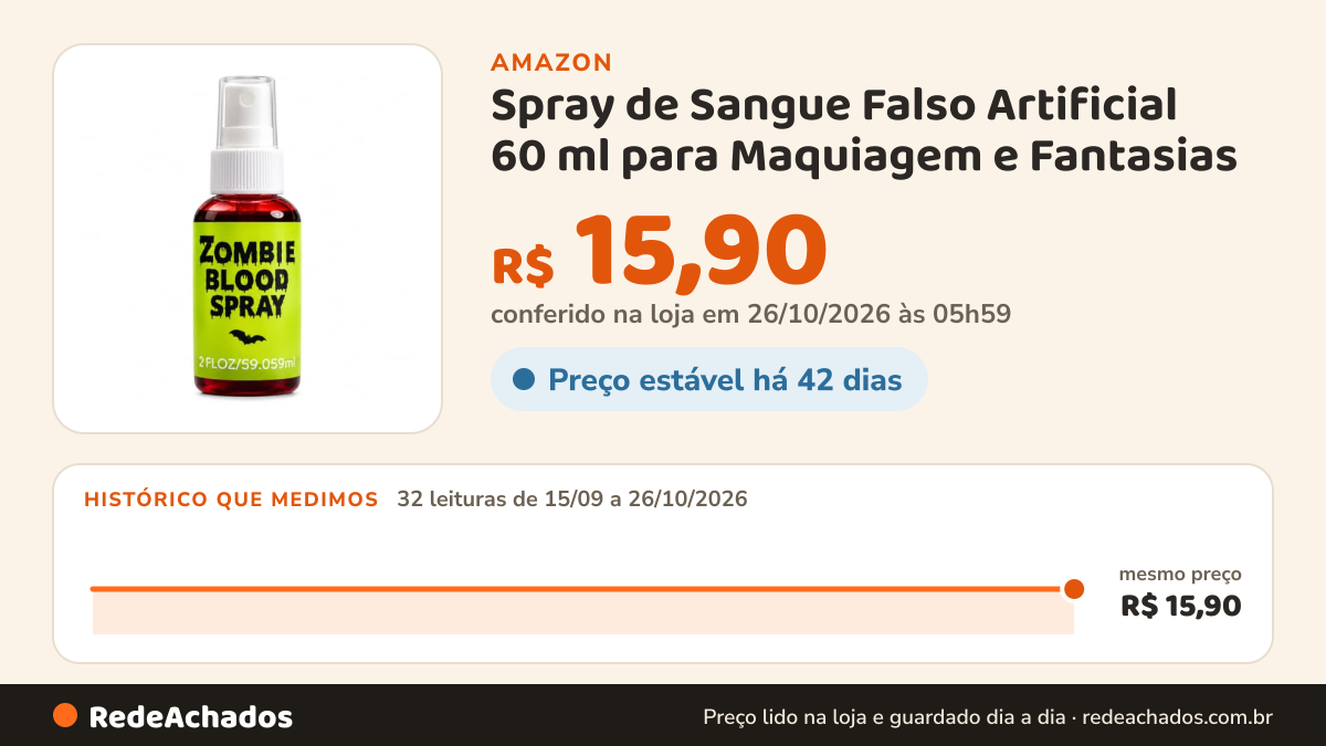 Histórico de preço de Spray de Sangue Falso Artificial 60 ml para Maquiagem e Fantasias – Efeito Realista de… na Amazon: 32 leituras de 15/09/2026 a 26/10/2026, mesmo preço, R$ 15,90, em todas; R$ 15,90 conferido em 26/10/2026 às 05h59