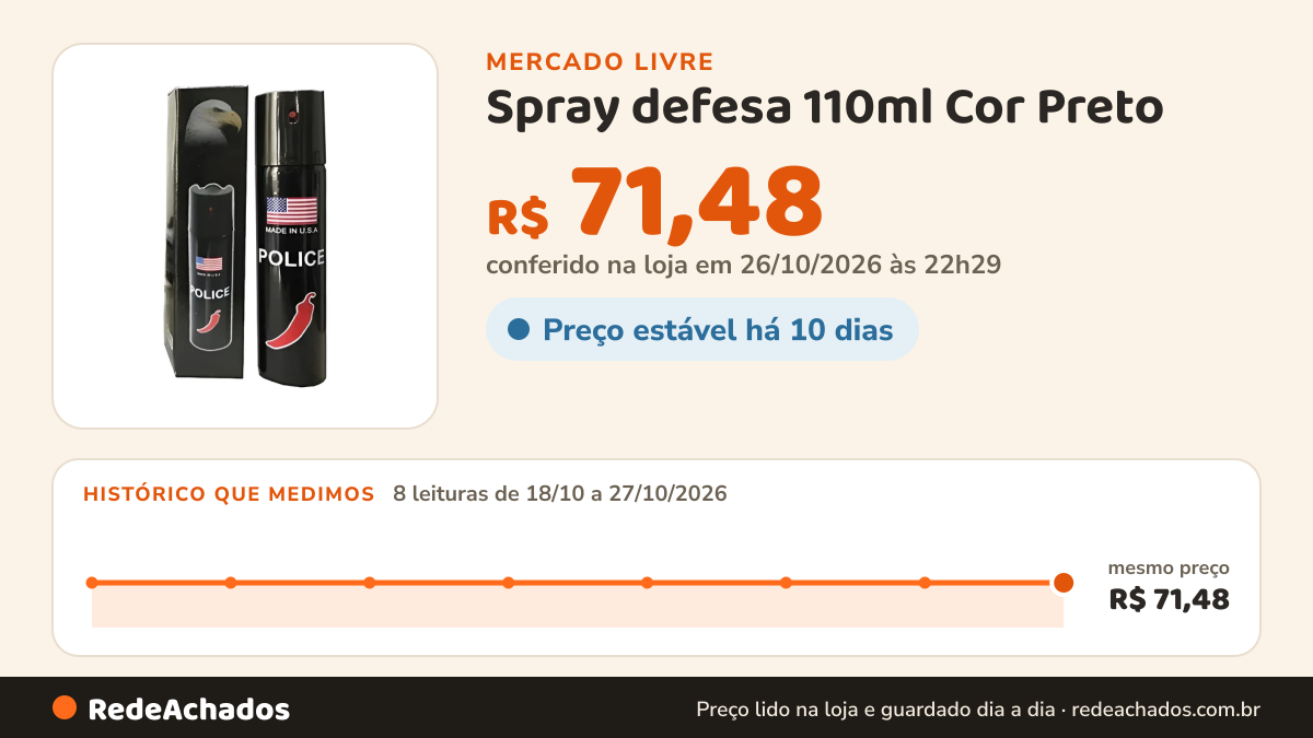 Histórico de preço de Spray defesa 110ml Cor Preto no Mercado Livre: 8 leituras de 18/10/2026 a 27/10/2026, mesmo preço, R$ 71,48, em todas; R$ 71,48 conferido em 26/10/2026 às 22h29