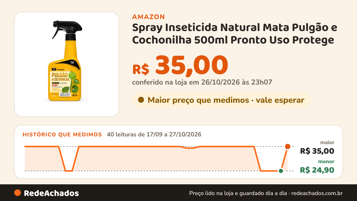 Histórico de preço de Spray Inseticida Natural Mata Pulgão e Cochonilha 500ml Pronto Uso Protege - Vitaplan na Amazon: 40 leituras de 17/09/2026 a 27/10/2026, menor R$ 24,90, maior R$ 35,00; R$ 35,00 conferido em 26/10/2026 às 23h07