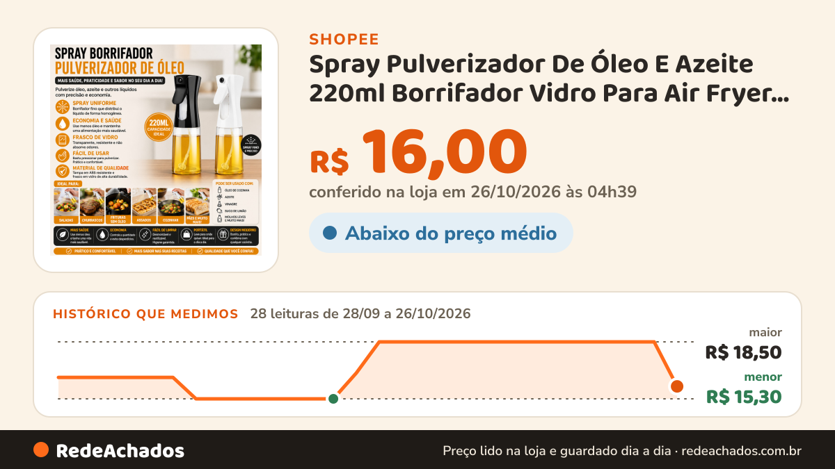 Histórico de preço de Spray Pulverizador De Óleo E Azeite 220ml Borrifador Vidro Para Air Fryer Saladas… na Shopee: 28 leituras de 28/09/2026 a 26/10/2026, menor R$ 15,30, maior R$ 18,50; R$ 16,00 conferido em 26/10/2026 às 04h39