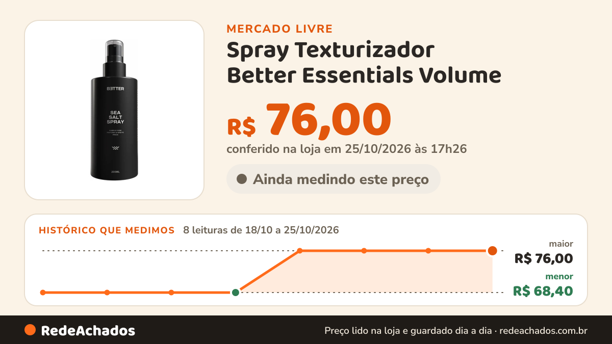 Histórico de preço de Spray Texturizador Better Essentials Volume no Mercado Livre: 8 leituras de 18/10/2026 a 25/10/2026, menor R$ 68,40, maior R$ 76,00; R$ 76,00 conferido em 25/10/2026 às 17h26