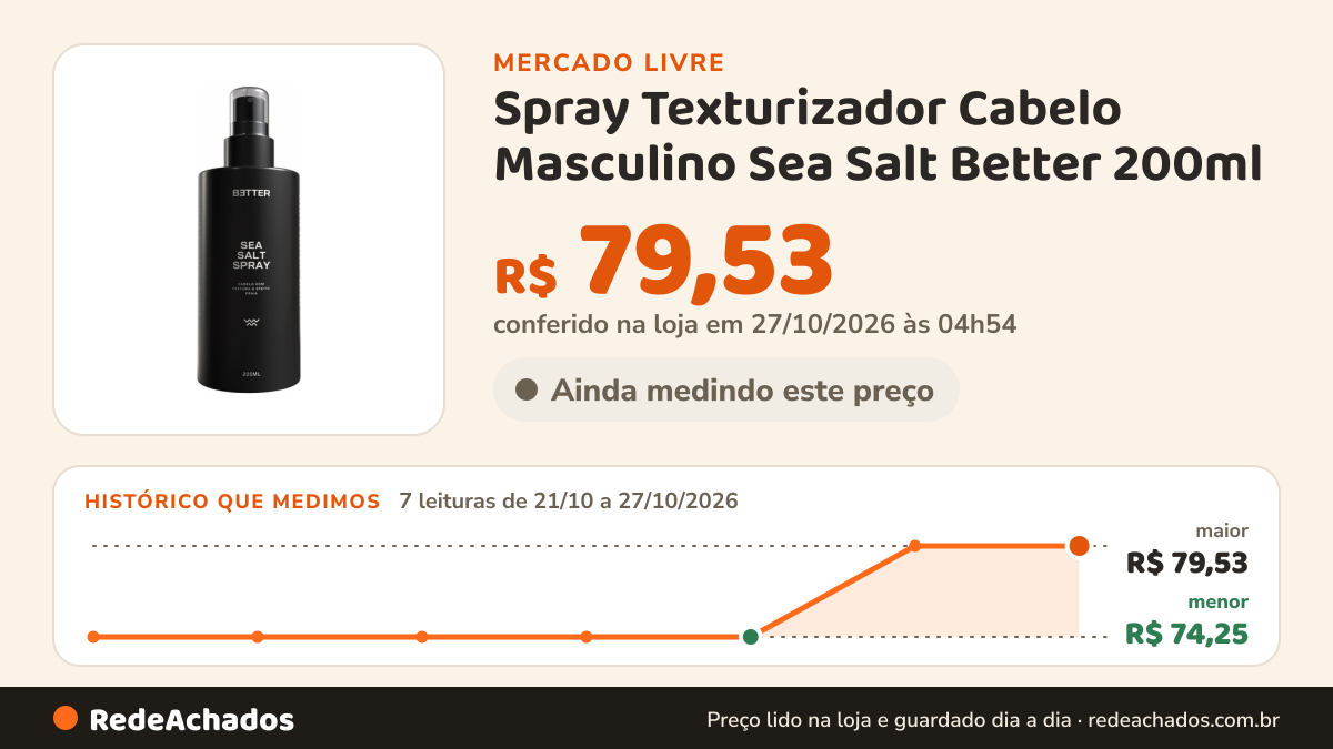 Histórico de preço de Spray Texturizador Cabelo Masculino Sea Salt Better 200ml no Mercado Livre: 7 leituras de 21/10/2026 a 27/10/2026, menor R$ 74,25, maior R$ 79,53; R$ 79,53 conferido em 27/10/2026 às 04h54
