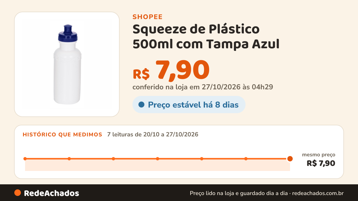 Histórico de preço de Squeeze de Plástico 500ml com Tampa Azul na Shopee: 7 leituras de 20/10/2026 a 27/10/2026, mesmo preço, R$ 7,90, em todas; R$ 7,90 conferido em 27/10/2026 às 04h29