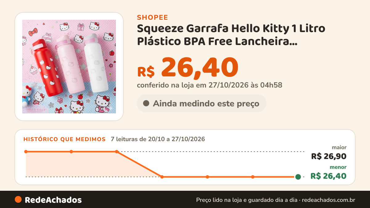 Histórico de preço de Squeeze Garrafa Hello Kitty 1 Litro Plástico BPA Free Lancheira Academia Escola Creche… na Shopee: 7 leituras de 20/10/2026 a 27/10/2026, menor R$ 26,40, maior R$ 26,90; R$ 26,40 conferido em 27/10/2026 às 04h58