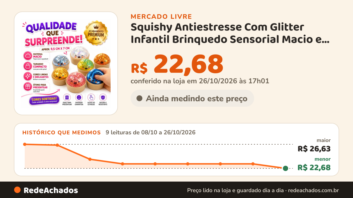 Histórico de preço de Squishy Antiestresse Com Glitter Infantil Brinquedo Sensorial Macio e Fofo Kawai no Mercado Livre: 9 leituras de 08/10/2026 a 26/10/2026, menor R$ 22,68, maior R$ 26,63; R$ 22,68 conferido em 26/10/2026 às 17h01