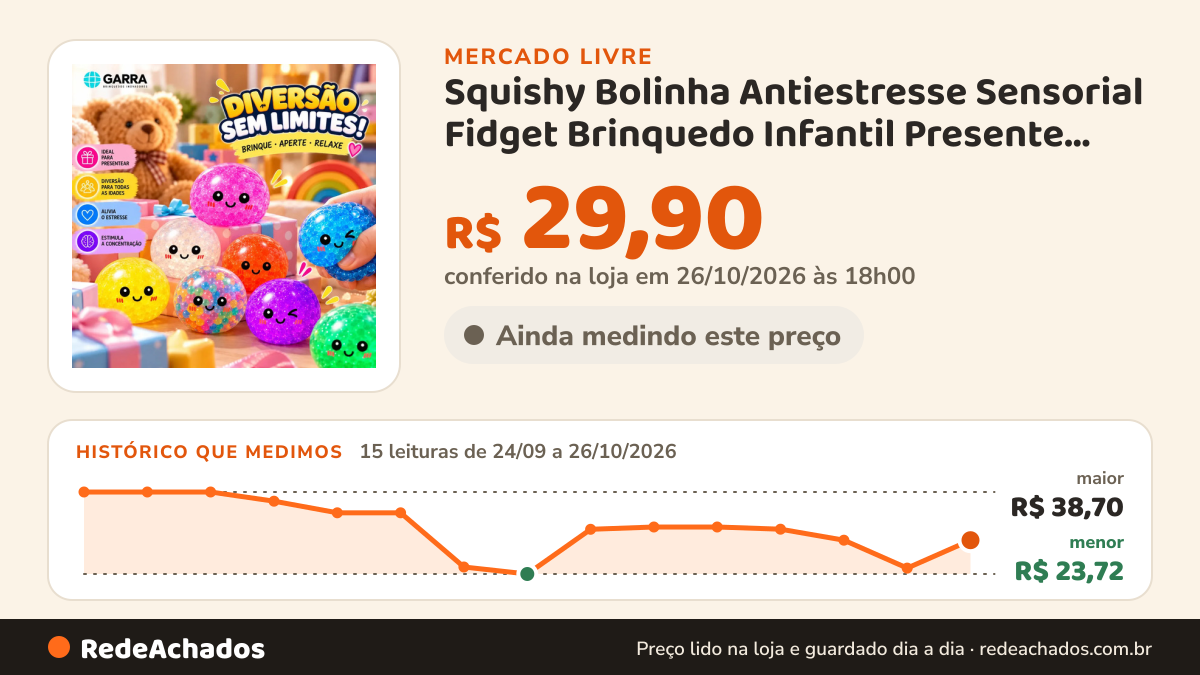 Histórico de preço de Squishy Bolinha Antiestresse Sensorial Fidget Brinquedo Infantil Presente Dia da no Mercado Livre: 15 leituras de 24/09/2026 a 26/10/2026, menor R$ 23,72, maior R$ 38,70; R$ 29,90 conferido em 26/10/2026 às 18h00