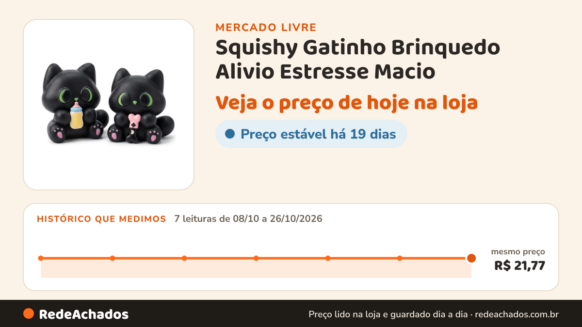 Histórico de preço de Squishy Gatinho Brinquedo Alivio Estresse Macio no Mercado Livre: 7 leituras de 08/10/2026 a 26/10/2026, mesmo preço, R$ 21,77, em todas