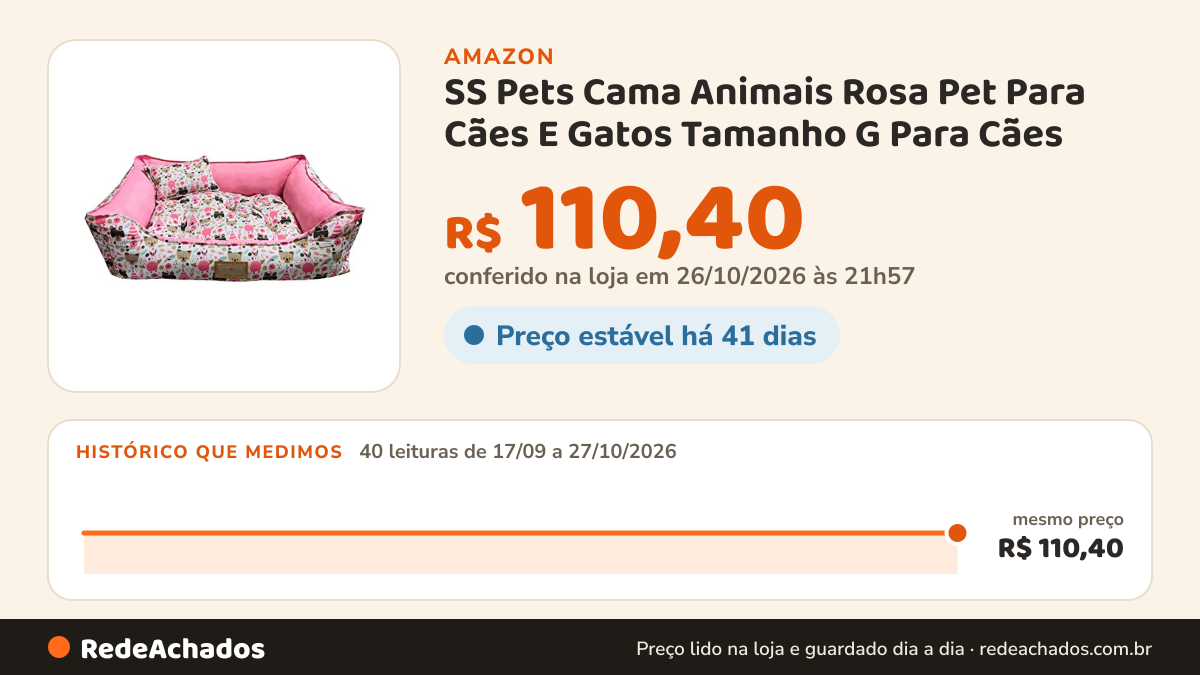 Histórico de preço de SS Pets Cama Animais Rosa Pet Para Cães E Gatos Tamanho G Para Cães na Amazon: 40 leituras de 17/09/2026 a 27/10/2026, mesmo preço, R$ 110,40, em todas; R$ 110,40 conferido em 26/10/2026 às 21h57
