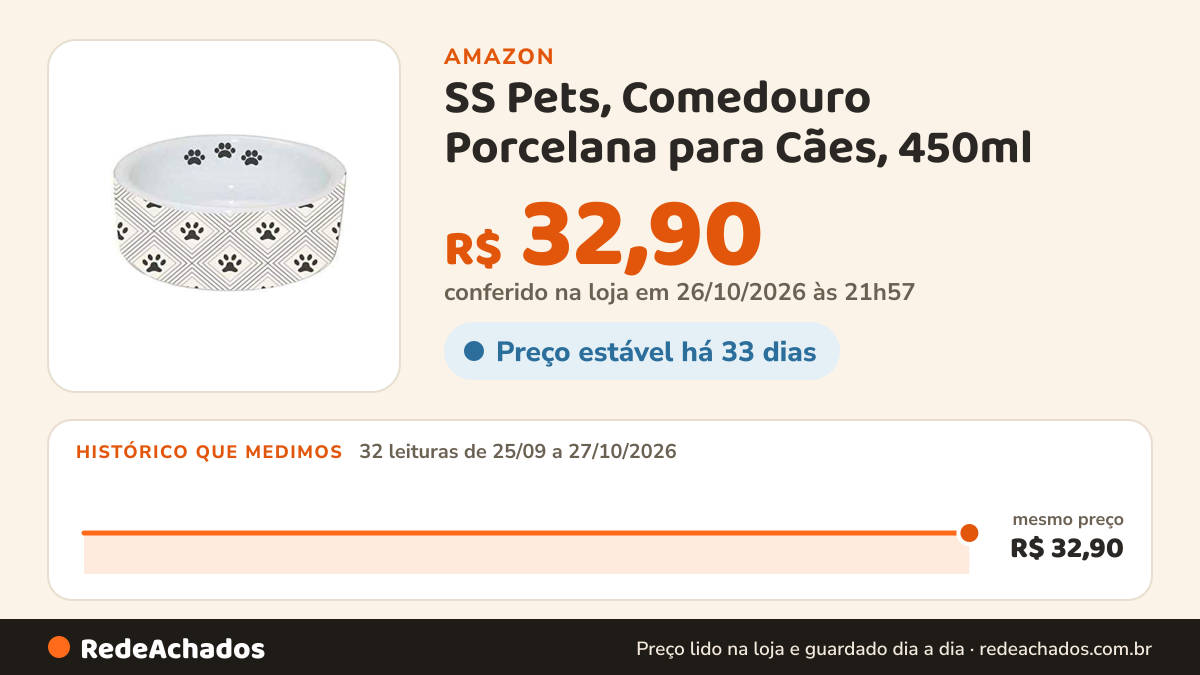 Histórico de preço de SS Pets, Comedouro Porcelana para Cães, 450ml na Amazon: 32 leituras de 25/09/2026 a 27/10/2026, mesmo preço, R$ 32,90, em todas; R$ 32,90 conferido em 26/10/2026 às 21h57