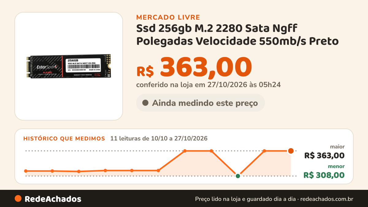 Histórico de preço de Ssd 256gb M.2 2280 Sata Ngff Polegadas Velocidade 550mb/s Preto no Mercado Livre: 11 leituras de 10/10/2026 a 27/10/2026, menor R$ 308,00, maior R$ 363,00; R$ 363,00 conferido em 27/10/2026 às 05h24