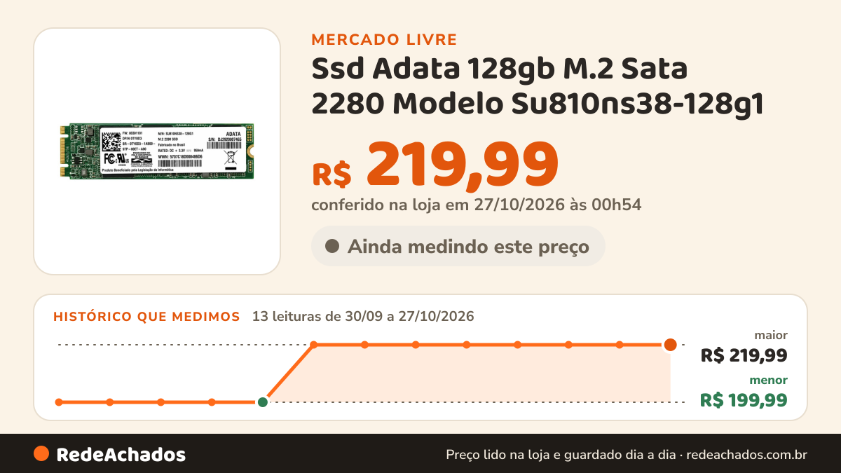 Histórico de preço de Ssd Adata 128gb M.2 Sata 2280 Modelo Su810ns38-128g1 (oem) Azul-petróleo no Mercado Livre: 13 leituras de 30/09/2026 a 27/10/2026, menor R$ 199,99, maior R$ 219,99; R$ 219,99 conferido em 27/10/2026 às 00h54