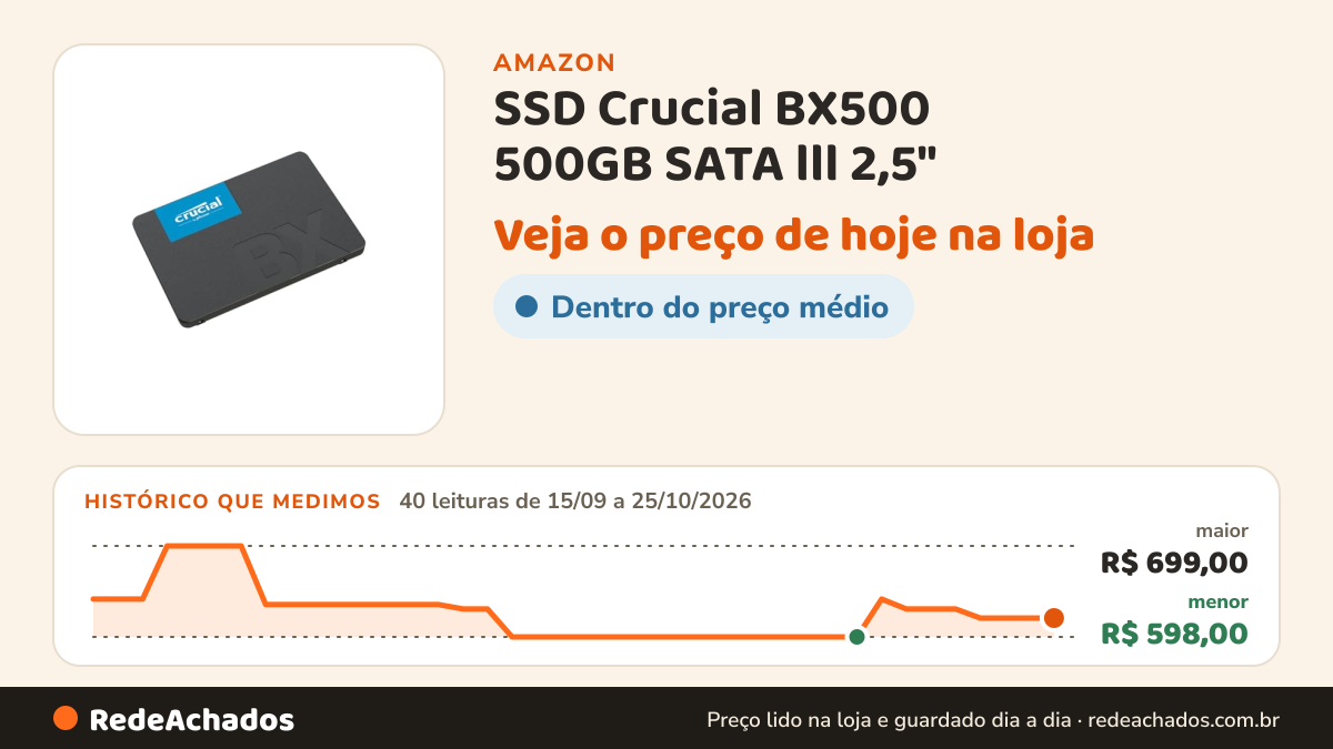 Histórico de preço de SSD Crucial BX500 500GB SATA lll 2,5" na Amazon: 40 leituras de 15/09/2026 a 25/10/2026, menor R$ 598,00, maior R$ 699,00