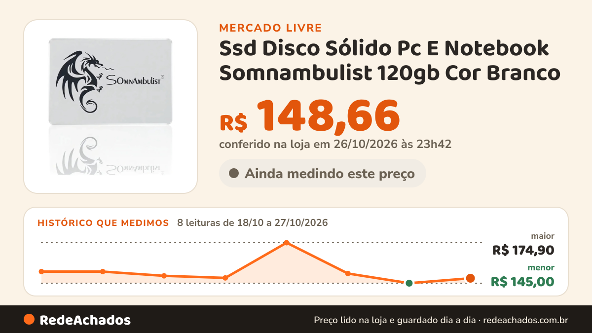 Histórico de preço de Ssd Disco Sólido Pc E Notebook Somnambulist 120gb Cor Branco no Mercado Livre: 8 leituras de 18/10/2026 a 27/10/2026, menor R$ 145,00, maior R$ 174,90; R$ 148,66 conferido em 26/10/2026 às 23h42