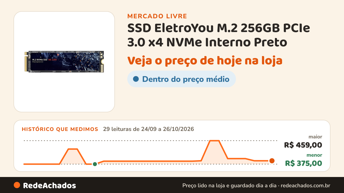 Histórico de preço de SSD EletroYou M.2 256GB PCIe 3.0 x4 NVMe Interno Preto no Mercado Livre: 29 leituras de 24/09/2026 a 26/10/2026, menor R$ 375,00, maior R$ 459,00