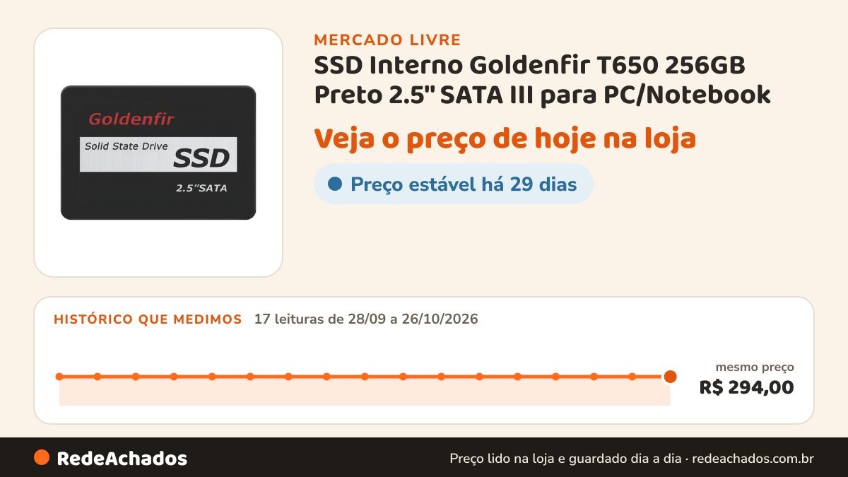 Histórico de preço de SSD Interno Goldenfir T650 256GB Preto 2.5'' SATA III para PC/Notebook no Mercado Livre: 17 leituras de 28/09/2026 a 26/10/2026, mesmo preço, R$ 294,00, em todas