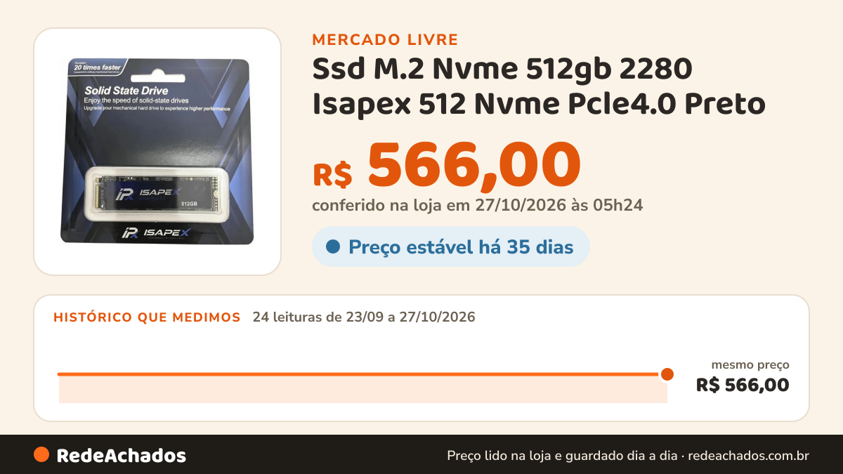 Histórico de preço de Ssd M.2 Nvme 512gb 2280 Isapex 512 Nvme Pcle4.0 Preto no Mercado Livre: 24 leituras de 23/09/2026 a 27/10/2026, mesmo preço, R$ 566,00, em todas; R$ 566,00 conferido em 27/10/2026 às 05h24