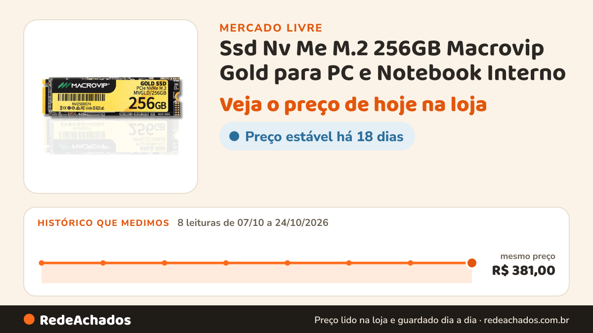 Histórico de preço de Ssd Nv Me M.2 256GB Macrovip Gold para PC e Notebook Interno no Mercado Livre: 8 leituras de 07/10/2026 a 24/10/2026, mesmo preço, R$ 381,00, em todas