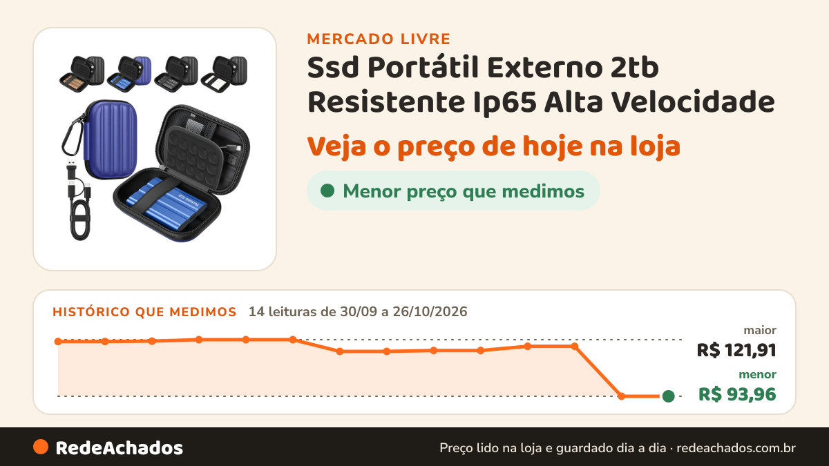 Histórico de preço de Ssd Portátil Externo 2tb Resistente Ip65 Alta Velocidade no Mercado Livre: 14 leituras de 30/09/2026 a 26/10/2026, menor R$ 93,96, maior R$ 121,91