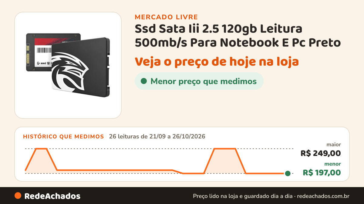 Histórico de preço de Ssd Sata Iii 2.5 120gb Leitura 500mb/s Para Notebook E Pc Preto - EletroYou no Mercado Livre: 26 leituras de 21/09/2026 a 26/10/2026, menor R$ 197,00, maior R$ 249,00