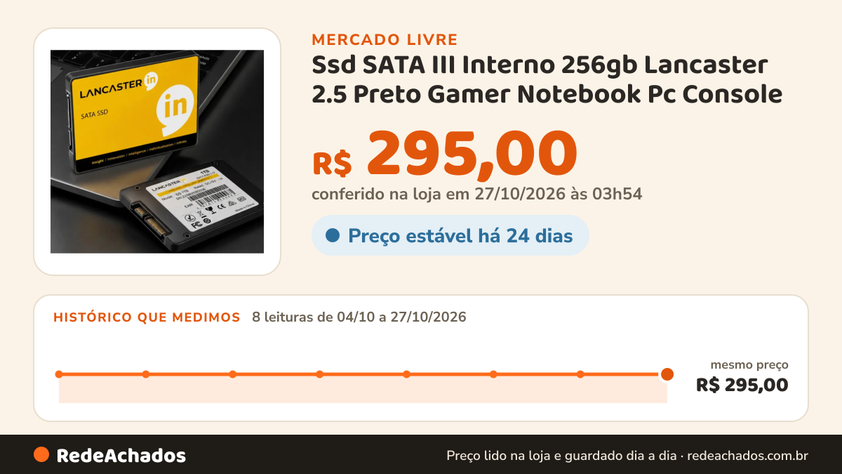 Histórico de preço de Ssd SATA III Interno 256gb Lancaster 2.5 Preto Gamer Notebook Pc Console no Mercado Livre: 8 leituras de 04/10/2026 a 27/10/2026, mesmo preço, R$ 295,00, em todas; R$ 295,00 conferido em 27/10/2026 às 03h54