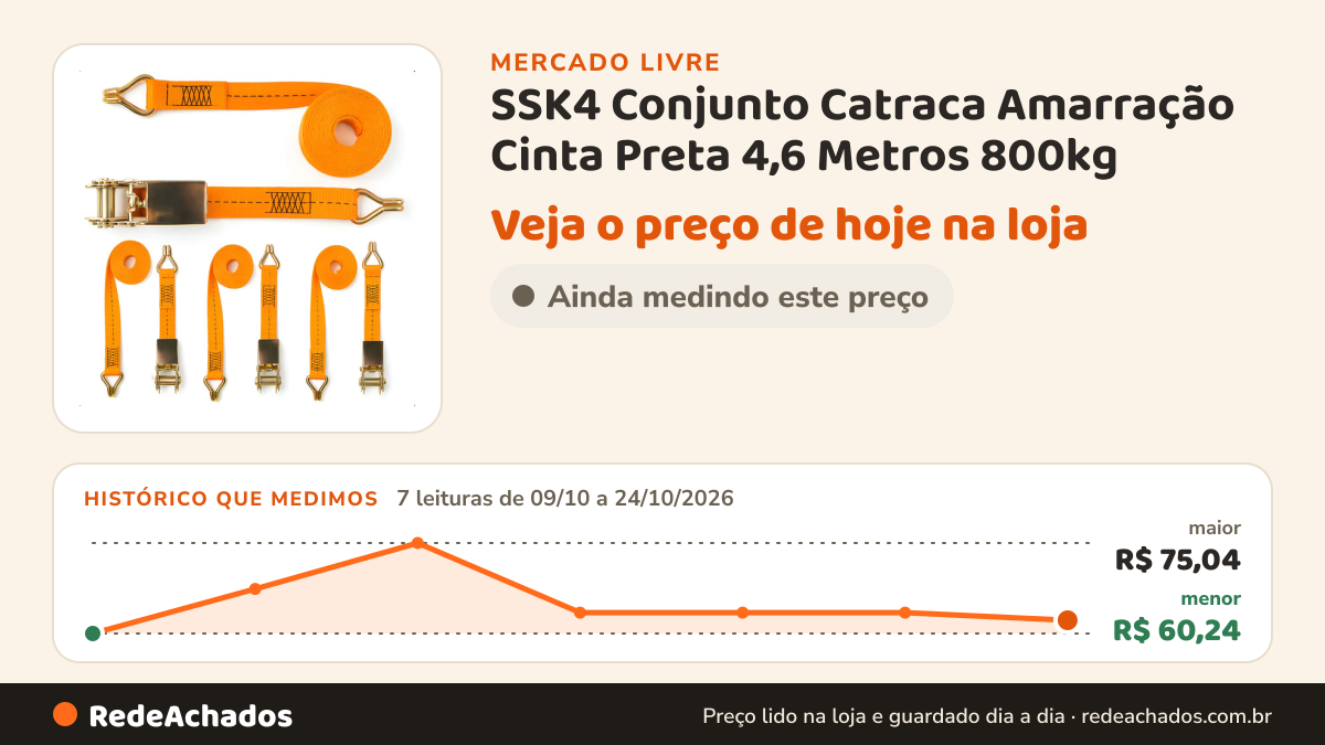 Histórico de preço de SSK4 Conjunto Catraca Amarração Cinta Preta 4,6 Metros 800kg no Mercado Livre: 7 leituras de 09/10/2026 a 24/10/2026, menor R$ 60,24, maior R$ 75,04